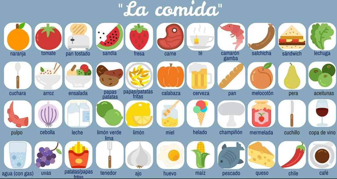 Tarjetas de alimentos para jugar | Diario Educación