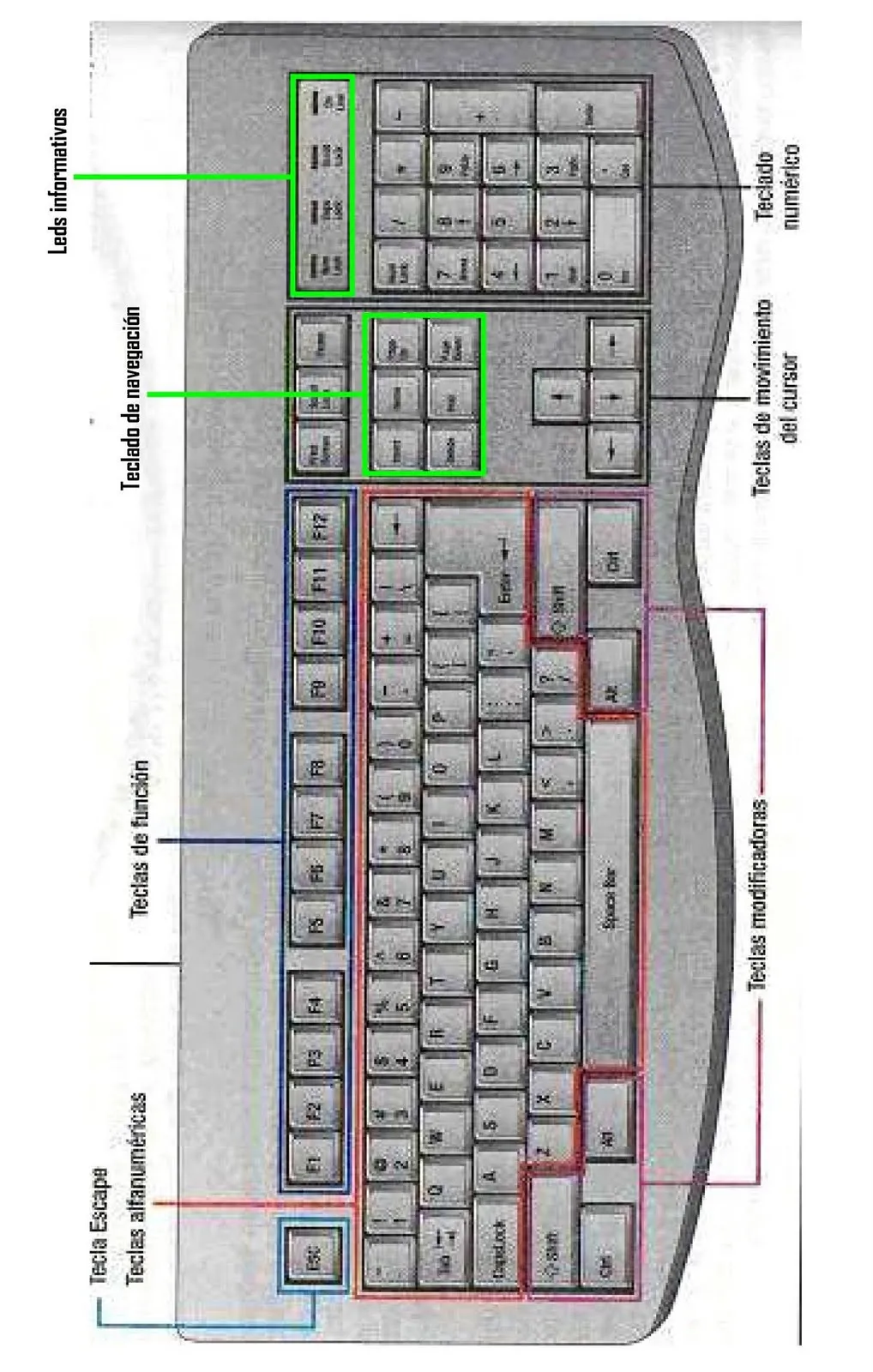 TEC MANTTO EQU COMPUTO 186639: ACTIVIDAD