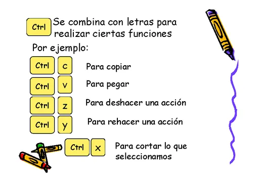 Uso del teclado - Monografias.com