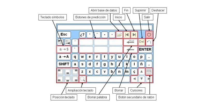 El teclado y sus partes para colorear - Imagui