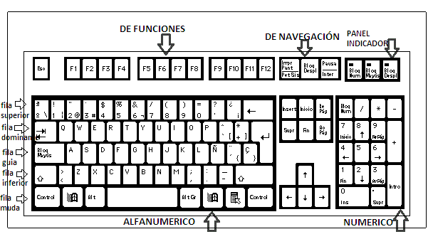 partes del teclado y las filas del alfanumerico para colorear ...