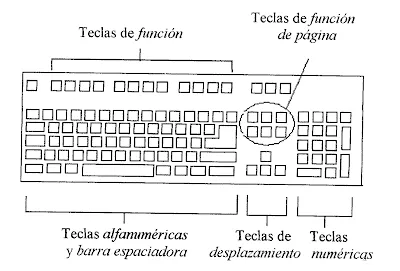 El teclado con sus partes - Imagui