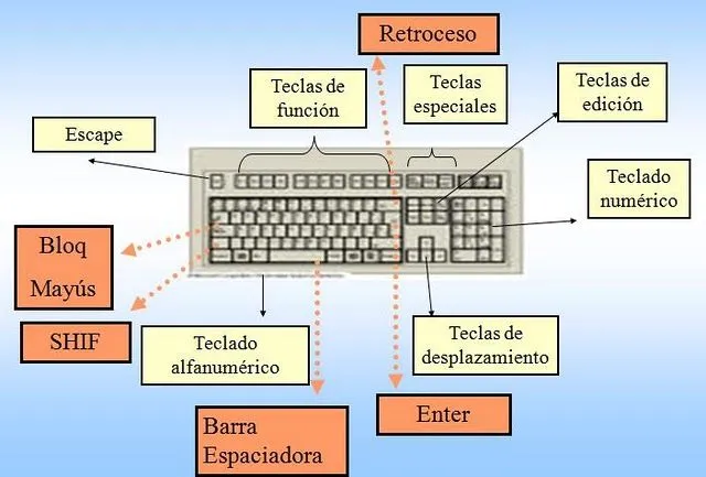 LIC. JORGE DANIEL KOC VELASQUEZ - DATOS INFORMATICOS