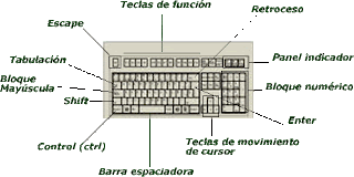 EL TECLADO: PARTES DEL TECLADO