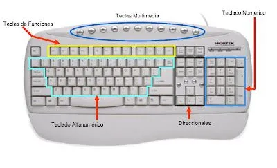 EL TECLADO Y SUS PARTES ~ TICs en la IEDR