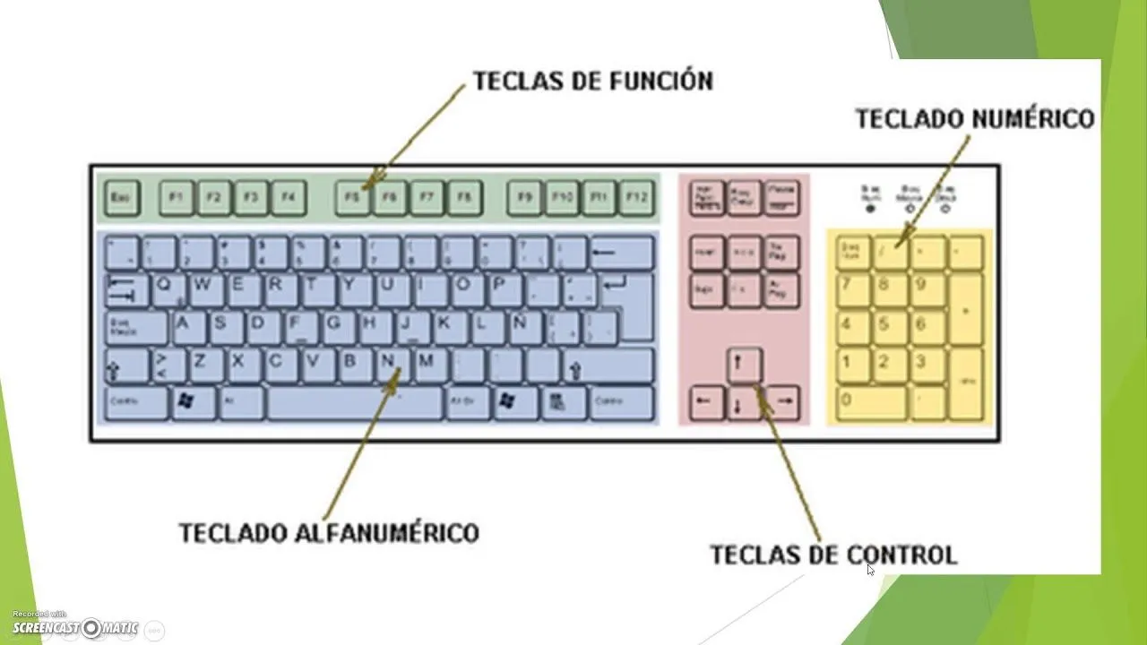 El Teclado y Sus Partes - YouTube