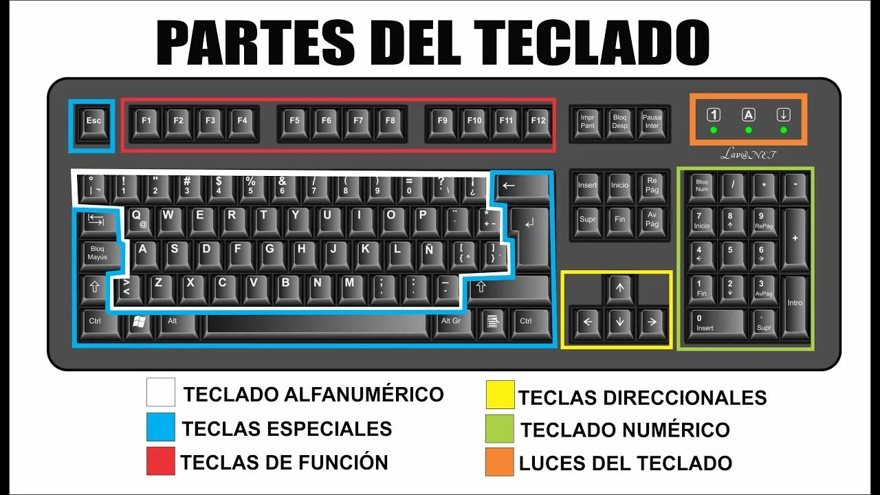 EL TECLADO Y SUS PARTES - YouTube