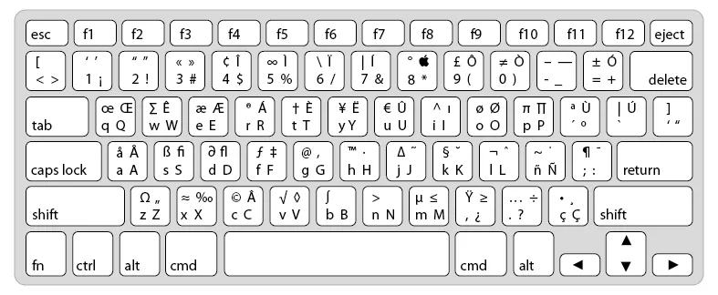 Teclado para pintar sus partes - Imagui