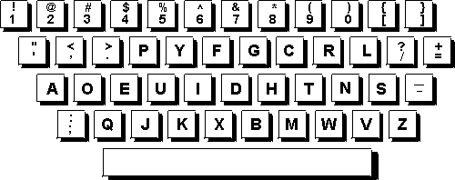 Por qué usamos teclados QWERTY? - Taringa!