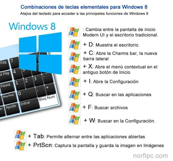 Teclas para usar y abrir las principales funciones de Windows 8