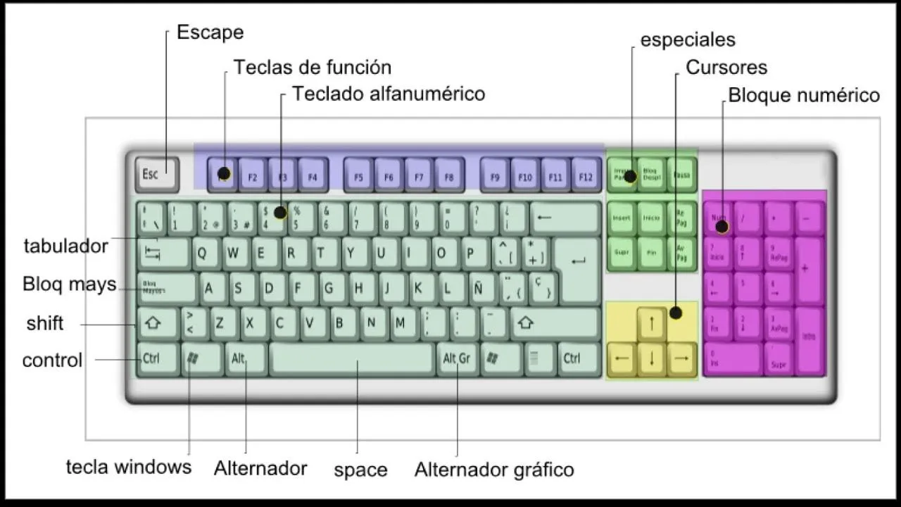 Teclas Especiales de la Computadora - YouTube