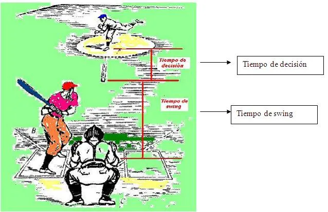 La técnica de bateo en jugadores de Béisbol - Monografias.com