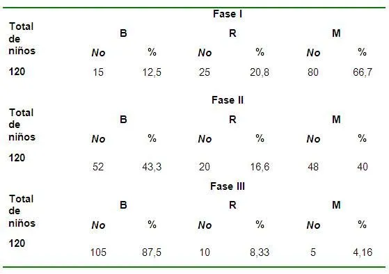 Técnica educativa para disminuir la caries dental en escolares ...