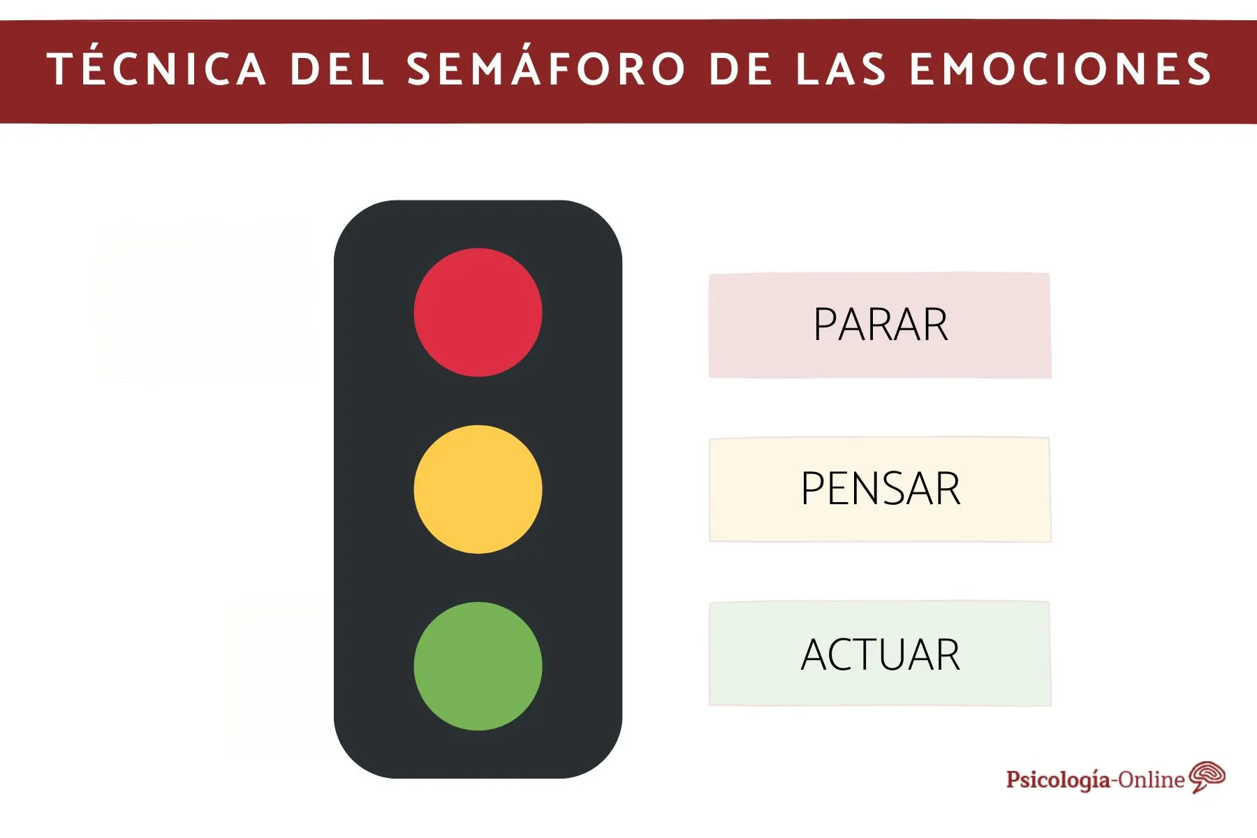 Técnica del semáforo de las emociones: qué es, cómo funciona y cómo  trabajarla