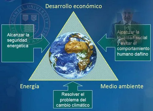 tecnología | Cienciaescolar.