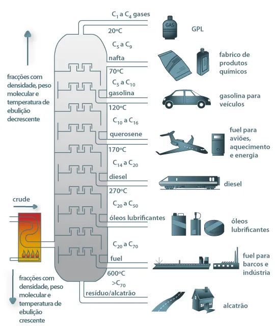 Tecnología Diaria