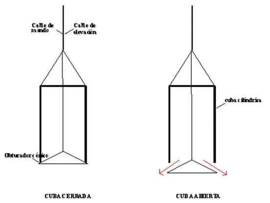 Tecnología del hormigón (página 2) - Monografias.