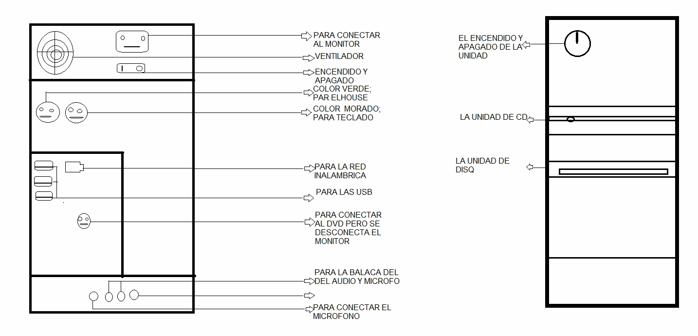 tecnologia de la informacion y la comunicacion: PARTES EXTERNAS DE ...