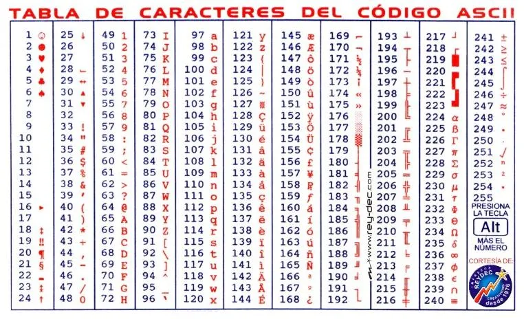 Tecnologia de la Informacion: Sistema Octal y Hexadecimal y Código ...