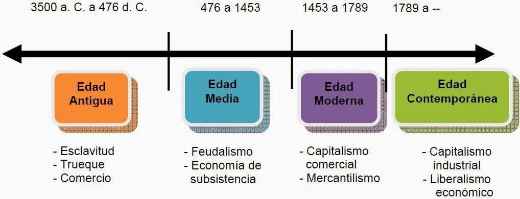 Tecnología e Informática I.E. Integrada Montelibano: Cómo hacer ...