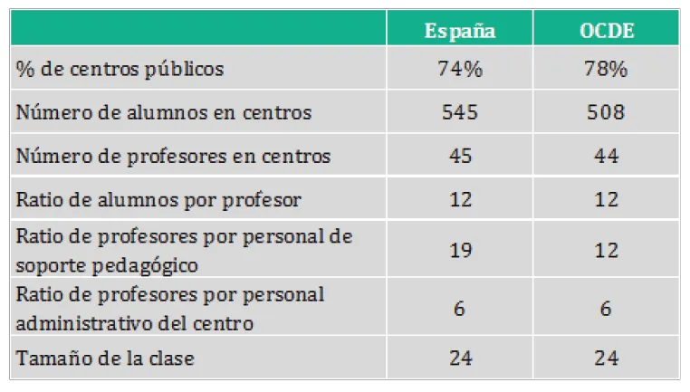 Nuevas tecnologías aplicadas a la educación | Educa con TIC