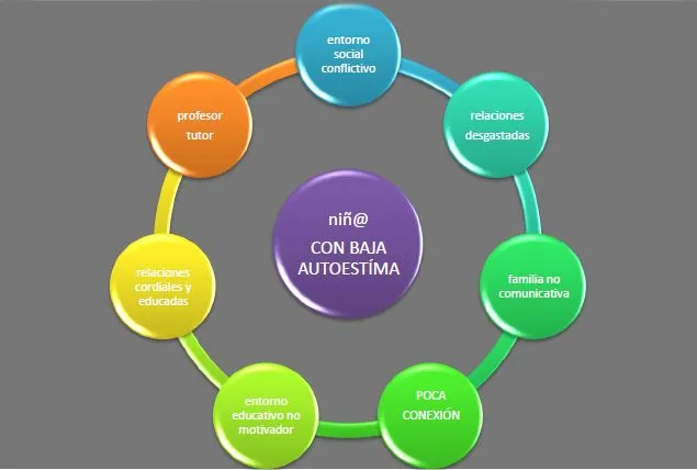 Tecnologías, familia y escuela: Esquemas sobre posibles relaciones ...