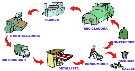 TECNOLOGIAS LIMPIAS EN LA CONSTRUCCIÓN: El reciclado del vidrio y ...