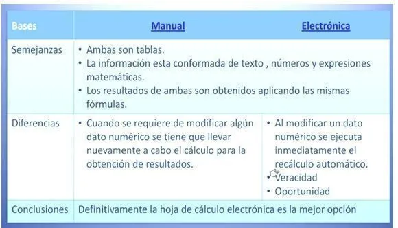 TECNOLÓGICO DE ESTUDIOS SUPERIORES DE CHALCO: CUADRO COMPARATIVO