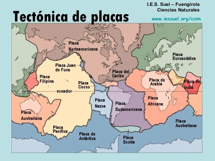 Tectonica De Placas (resumen)