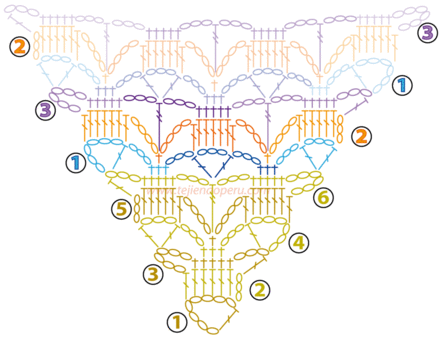 Cómo tejer el punto triangular en crochet | patrones | Pinterest