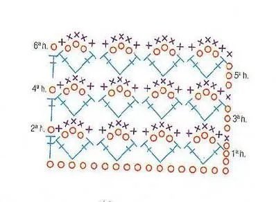 Tejido Facil: Cómo leer un diagrama de tejido al crochet (en ...