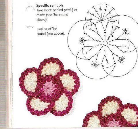 Tejido Facil: Patrón: Flor combinada 3 tonos en crochet (5 pétalos)