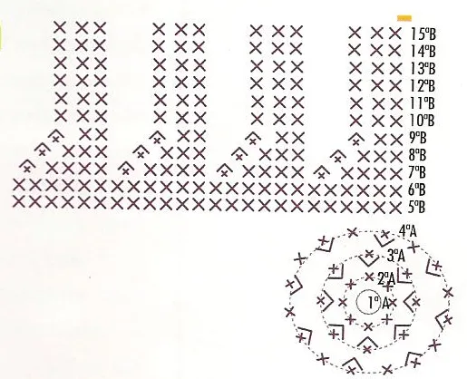 Tejidos en Crochet - MUÑECOS, SOUVENIRS y algo mas!!!! - Taringa!