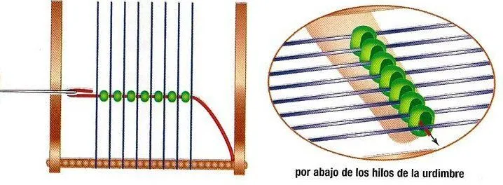 Telar Con Mostacillas - Tejido Básico | Telares Cachicadán