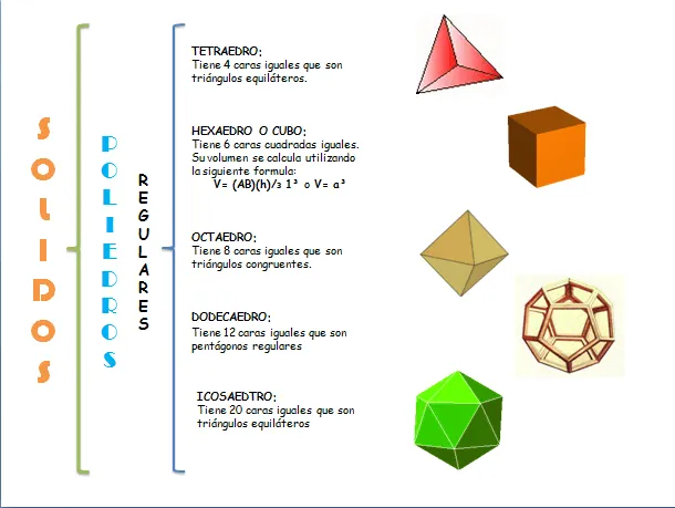 TELESECUNDARIA FRANCISCO I MADERO: SOLIDOS GEOMETRICOS