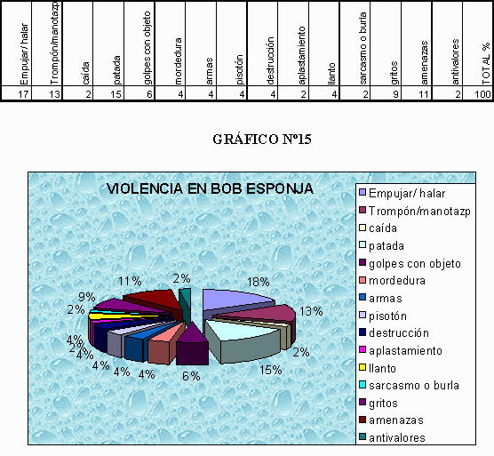 Televisión, violencia y niños (página 2) - Monografias.com