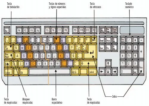 Tema 1: Operatoria de Teclados | tid-fpb1