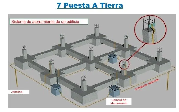 Tema 3 Partes de una instalcion electrica