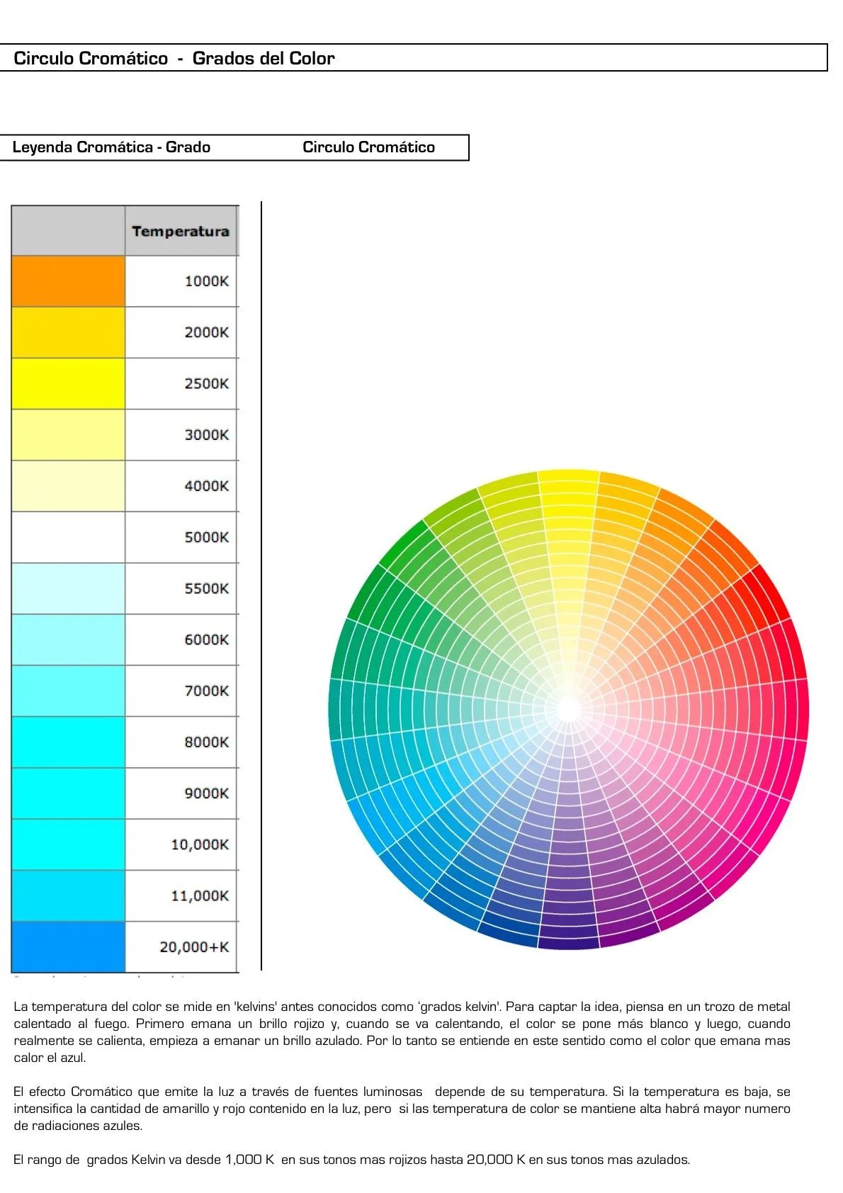 La temperatura y el circulo cromático. Mildred Tejada, Zahira ...