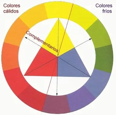 Temperatura del color: Colores fríos y cálidos