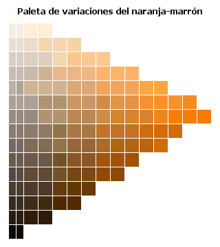 Teoría del color. Estudio de algunos colores II