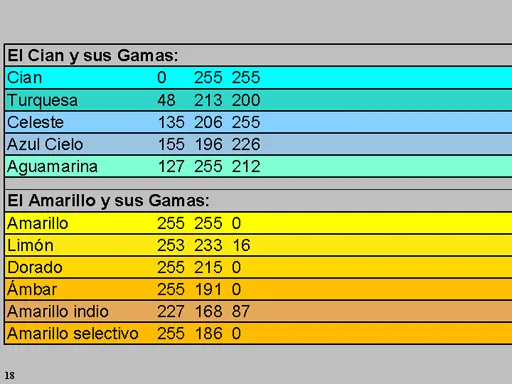 La teoria del color y de las formas como herramientas basicas del ...