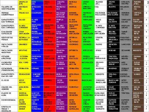 La teoria del color y de las formas como herramientas basicas del ...