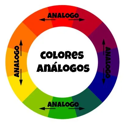 Teoría del Color on emaze