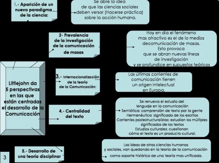 TEORÍA DE LA COMUNICACIÓN: UNA PROPUESTA | LA BOLITA DE ATRÁS