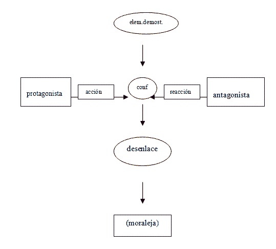 Teoría, Crítica e Historia