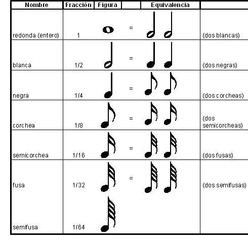 Teoría Musical: Teoría Musical I