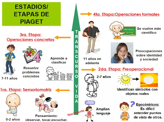 Teorías del Aprendizaje