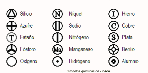 Teorías y Modelos Atómicos: La Materia