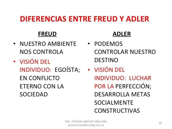 Teorias de la Personalidad